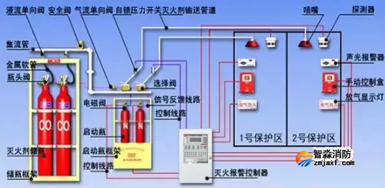 消防評(píng)估儀器之弱電機(jī)房建設(shè)消防系統(tǒng)方案總結(jié) 消防評(píng)估儀器之弱電機(jī)房建設(shè)消防系統(tǒng)方案總結(jié)