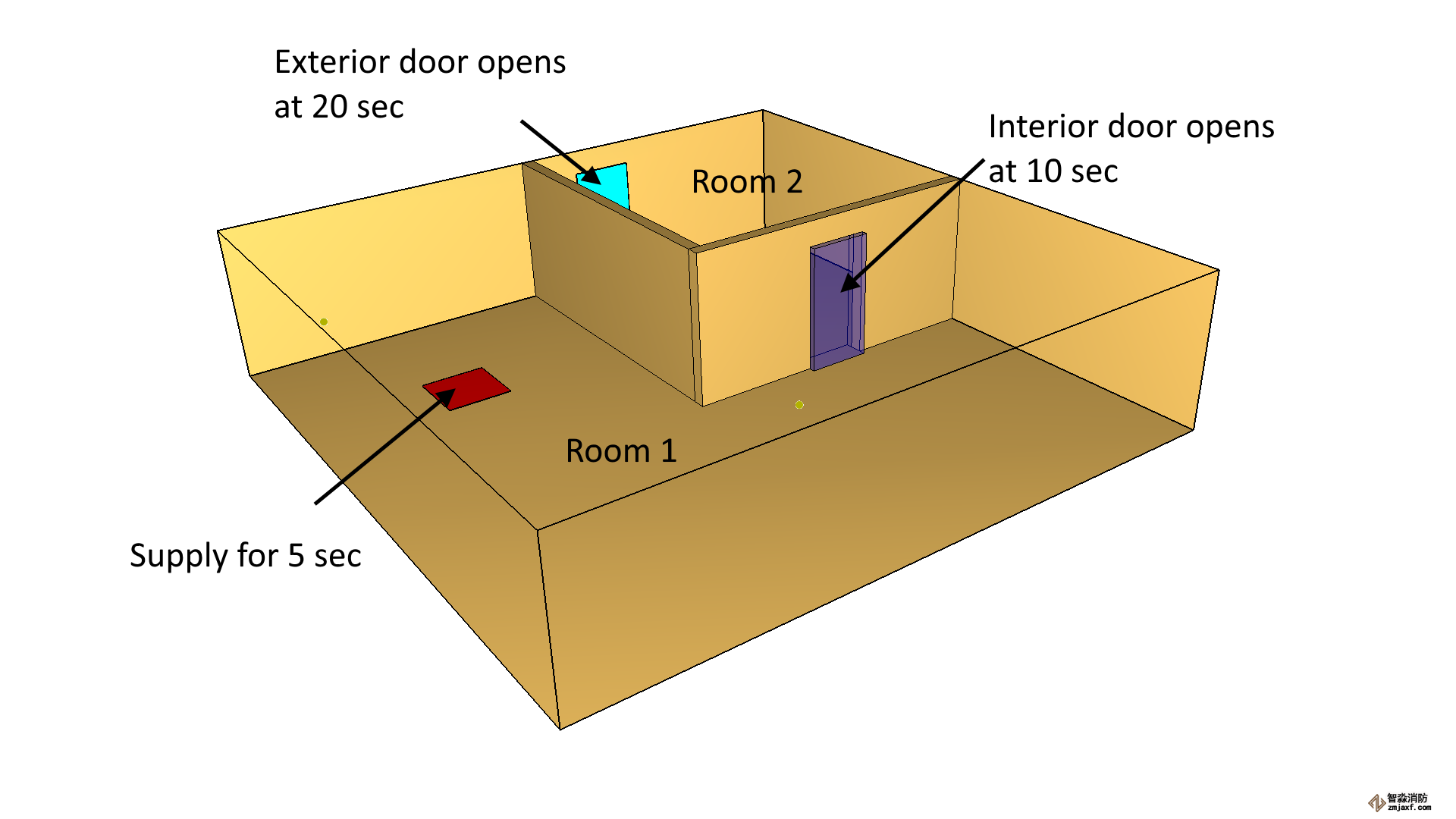 熱熔滲漏區形狀模型
